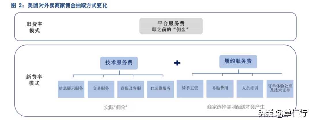 美团佣金合法吗,美团佣金到底贵不贵