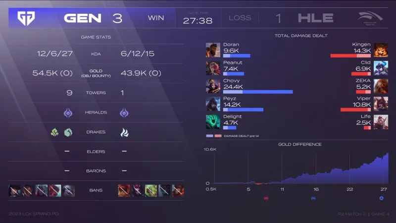 韩华输给三星之后还能打吗,韩华不敌kt上单赛后采访