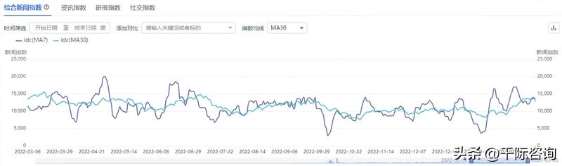 IDC数据中心可行性研究报告,idc数据中心未来发展趋势