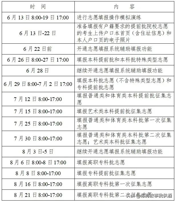 湖南高考志愿报考流程详解,湖南高考志愿填报完整流程