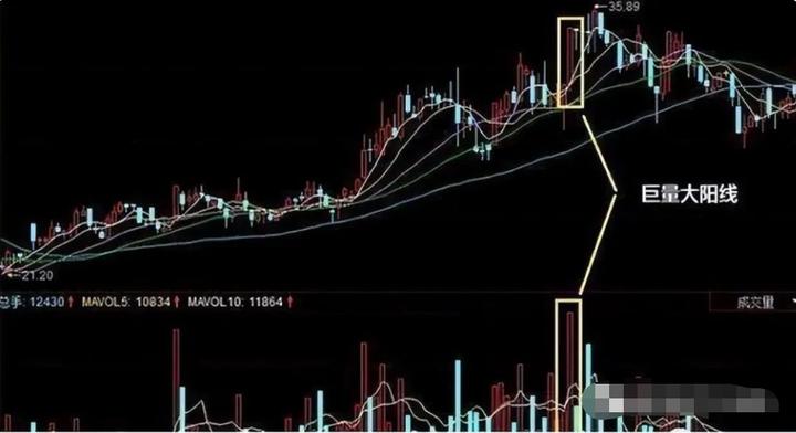 为什么股票一买就必跌,为什么大多数股民一买就跌