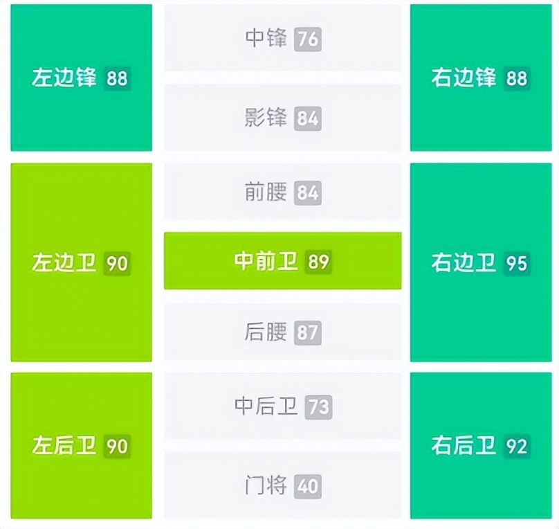 实况足球白嫖最强阵容,实况足球国服白嫖推荐