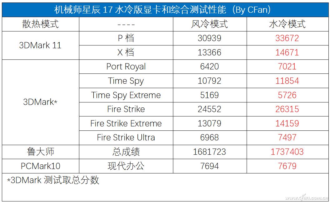 机械师f117b笔记本游戏测试,机械师星辰17t水冷游戏本