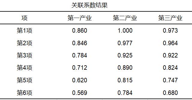 投标报价权重怎么计算,评分权重占比怎么计算