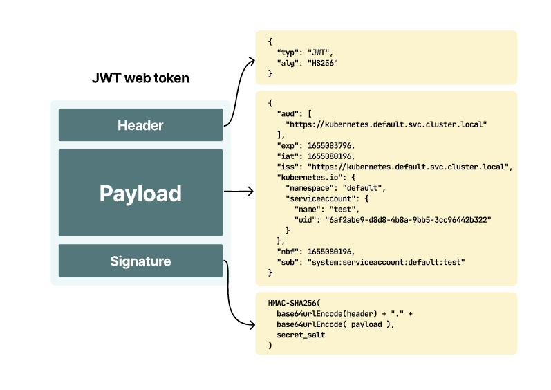 k8s服务之间的调用代码,使用k8s部署微服务