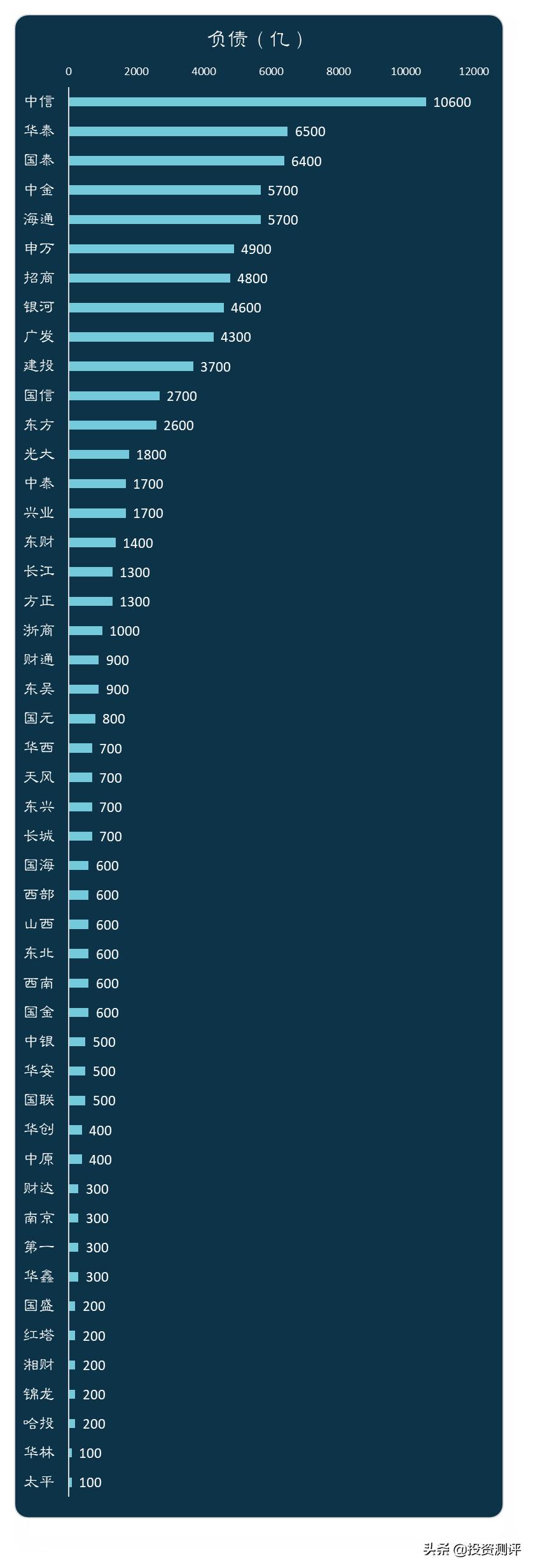 券商看到散户盈亏大数据,券商股看盘分析