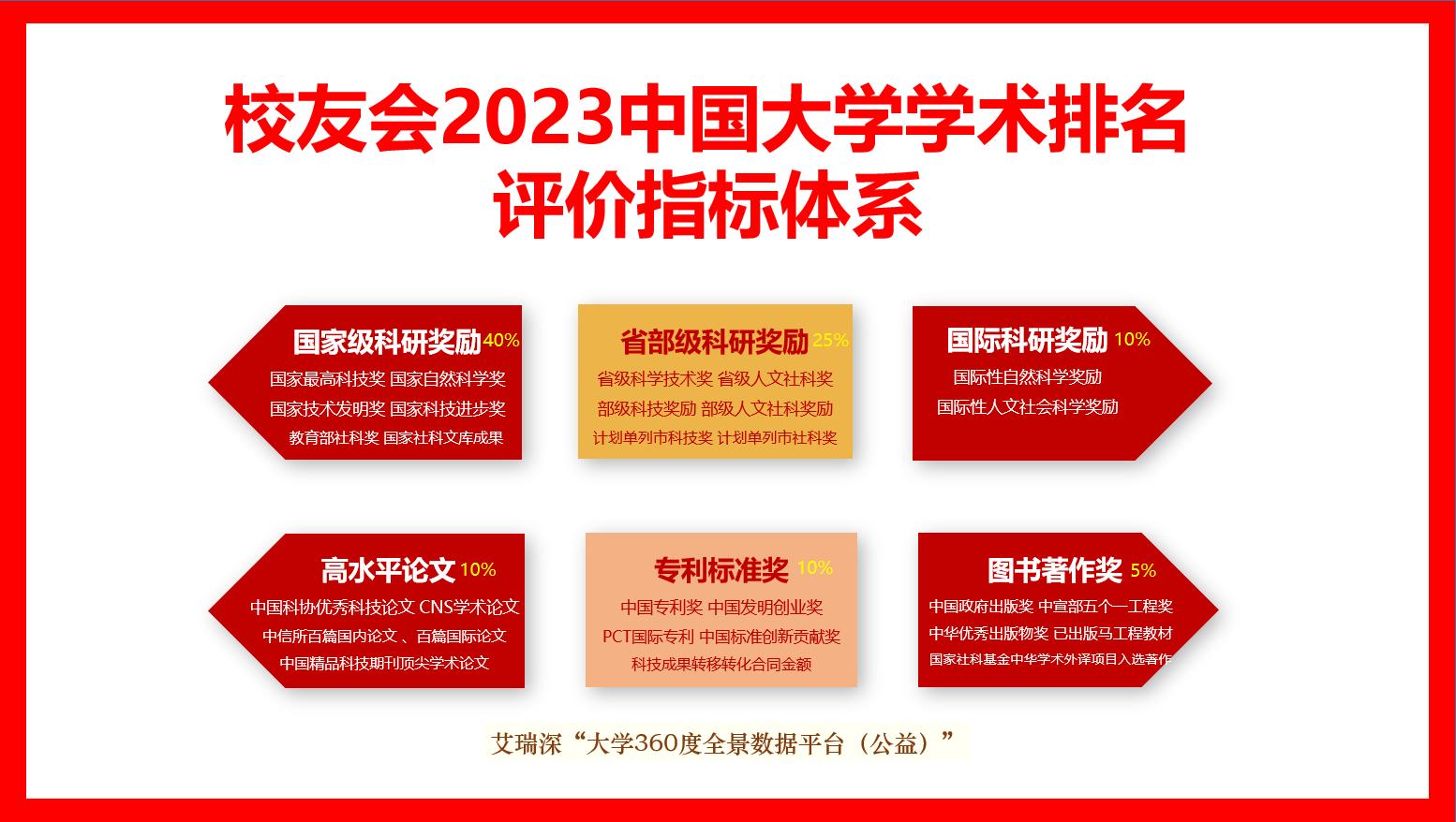 清华2023校友会最新排名,清华北大校友会中国排名