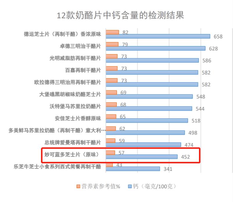 暴跌200亿,被骂智商税!超市最会“*脑洗**”网红,还能强撑多久?