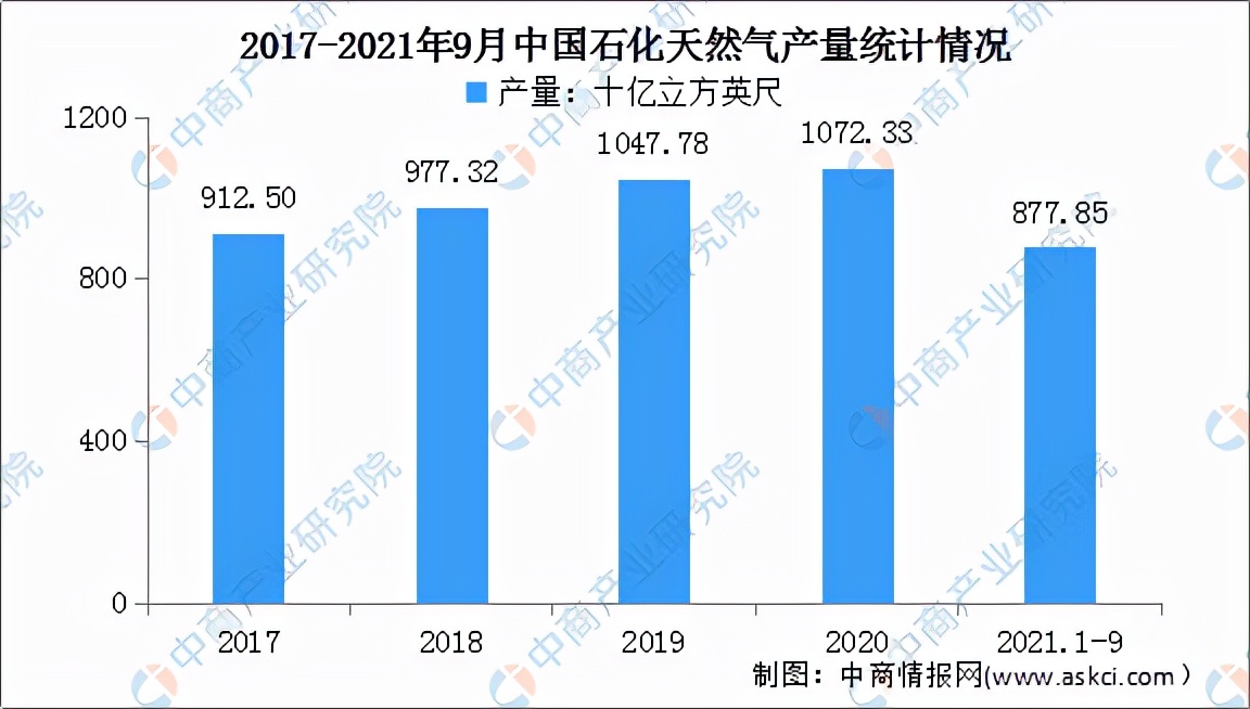 2023天然气能源行业的前景,2024年中国天然气市场行情预测