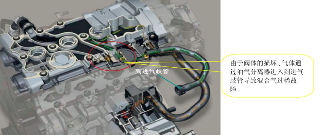 大众迈腾ea888发动机烧机油怎么办,大众迈腾ea888突然不点火没缸压