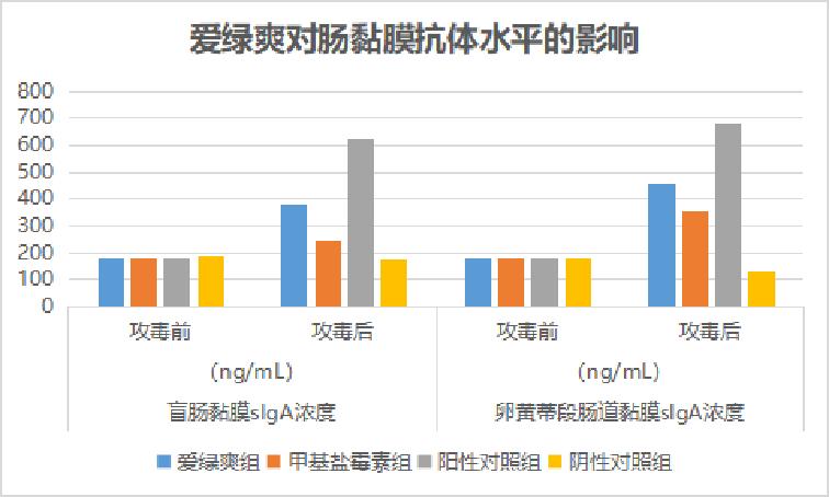 如何防治球虫不再复发,防治球虫药