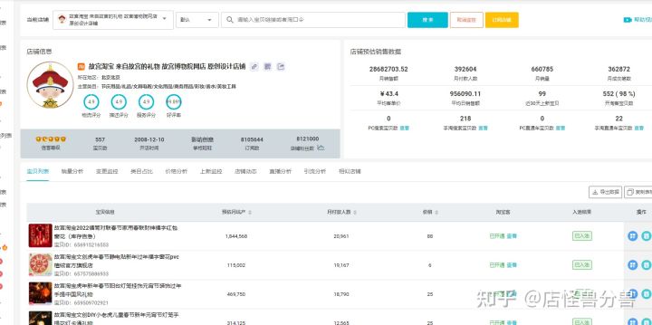 淘宝新店操作爆款,淘宝新店用淘宝客推广操作