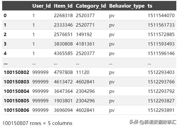 带您用SNB进行用户行为,AARRR/海盗模型分析