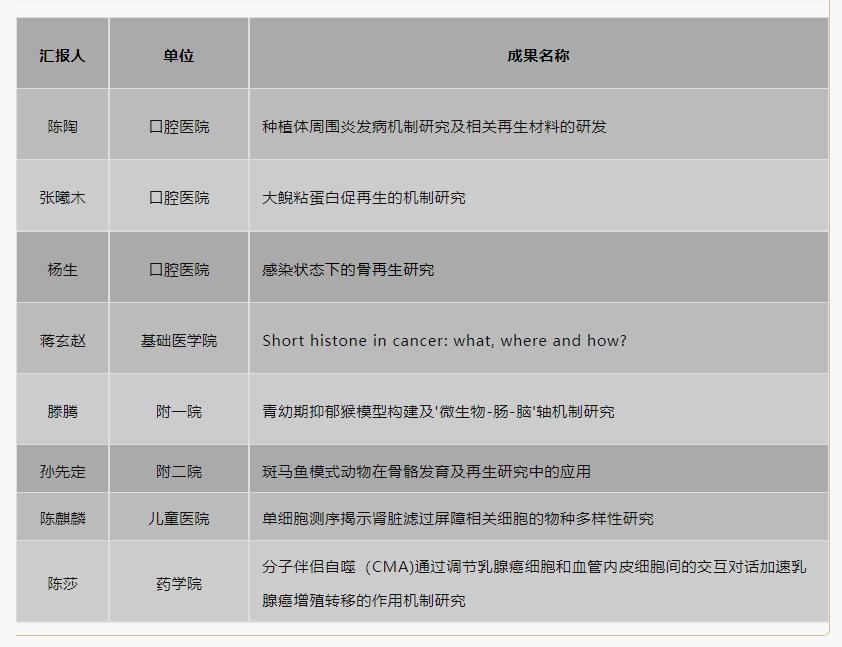 【立足时代谋发展鼎力创新赢未来】重庆医科大学博士后创新创业交流论坛圆满落幕