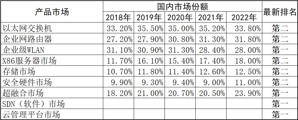 掘金系列之“紫光股份”