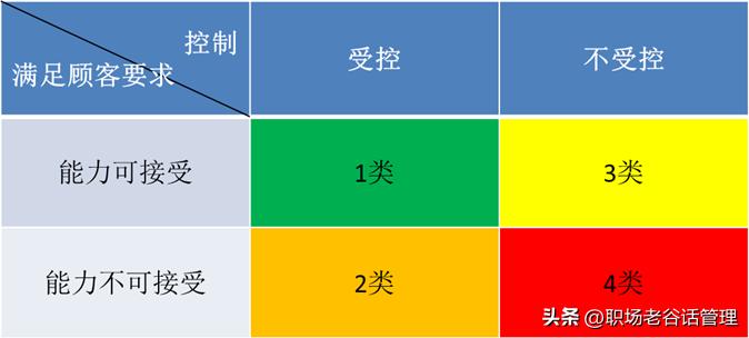 ts质量管理体系三大审核,ts核心工具指哪些