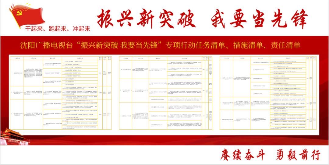 “振兴有我，先锋看我”——沈阳广电，出发