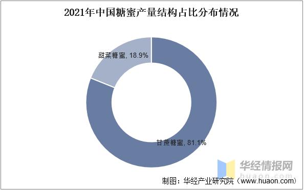 2023年糖蜜行情,甘蔗糖蜜的发展前景