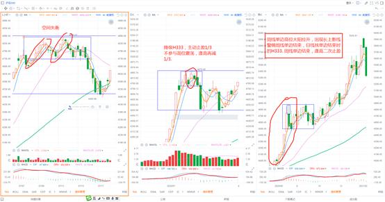 短线3日线和20日线买入法,3-5短线法则