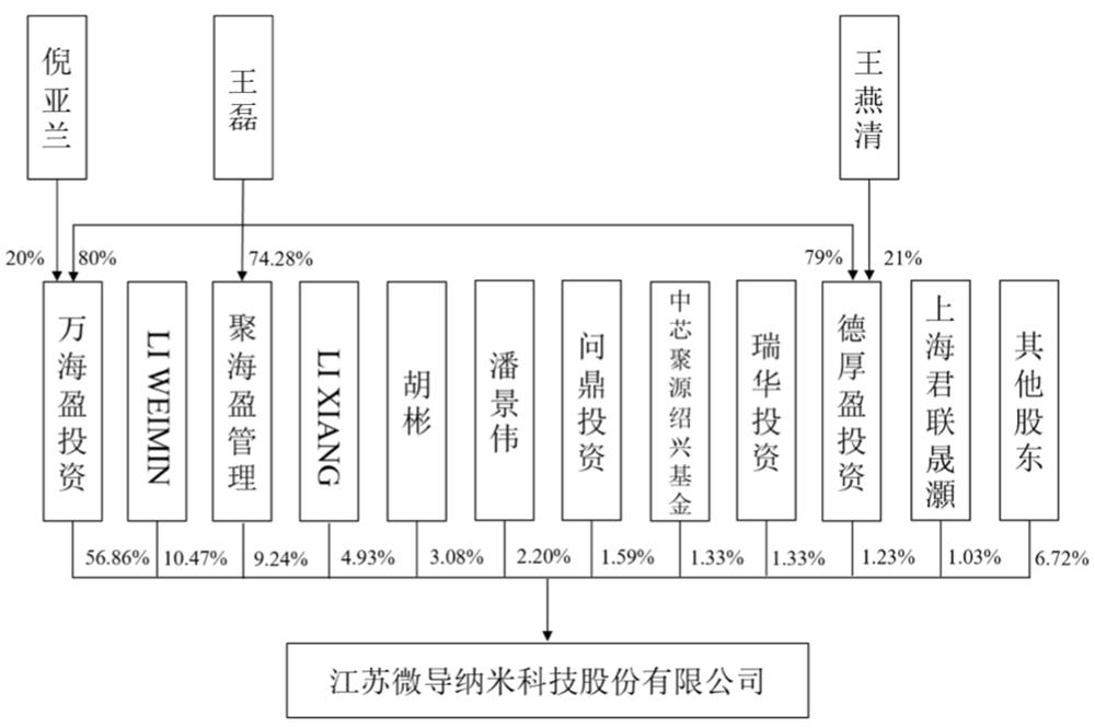无锡首富之子，29岁拿下半导体设备IPO！