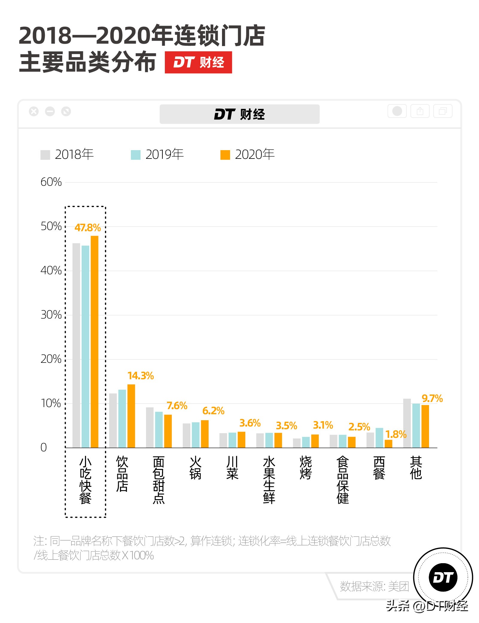 蜜雪冰城和正新鸡排是一家嘛,正新鸡排旁边为何有蜜雪冰城
