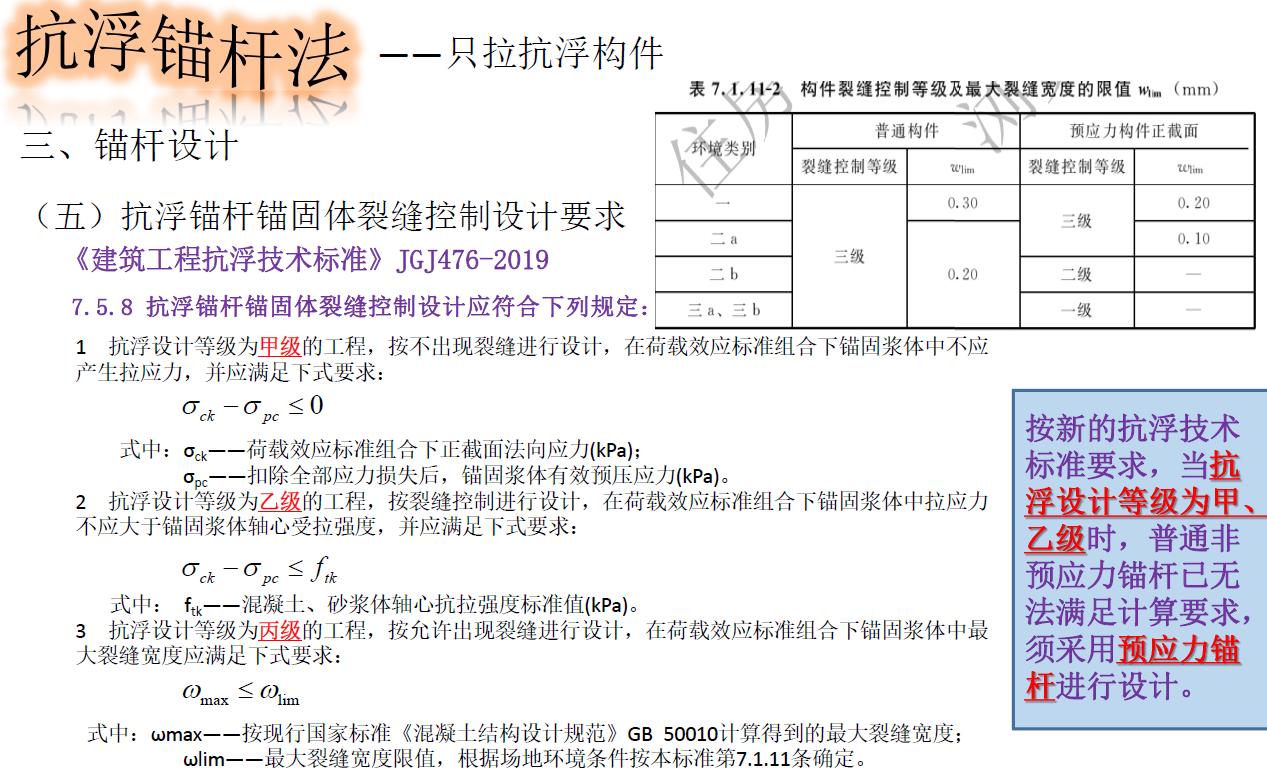 地下室抗浮原理,地下室抗浮补救方案