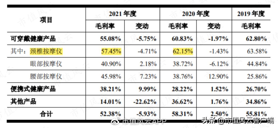 上市前大比例分红上市后偿还贷款,上市前先分红