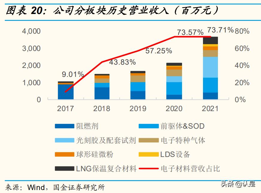 雅克科技半导体行业最新消息,雅克科技可持续发展