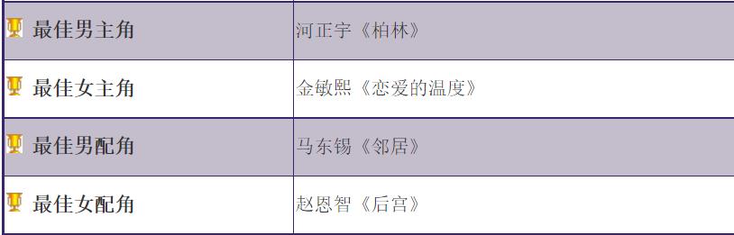 韩国洪金宝高清视频,韩国洪金宝电影全集