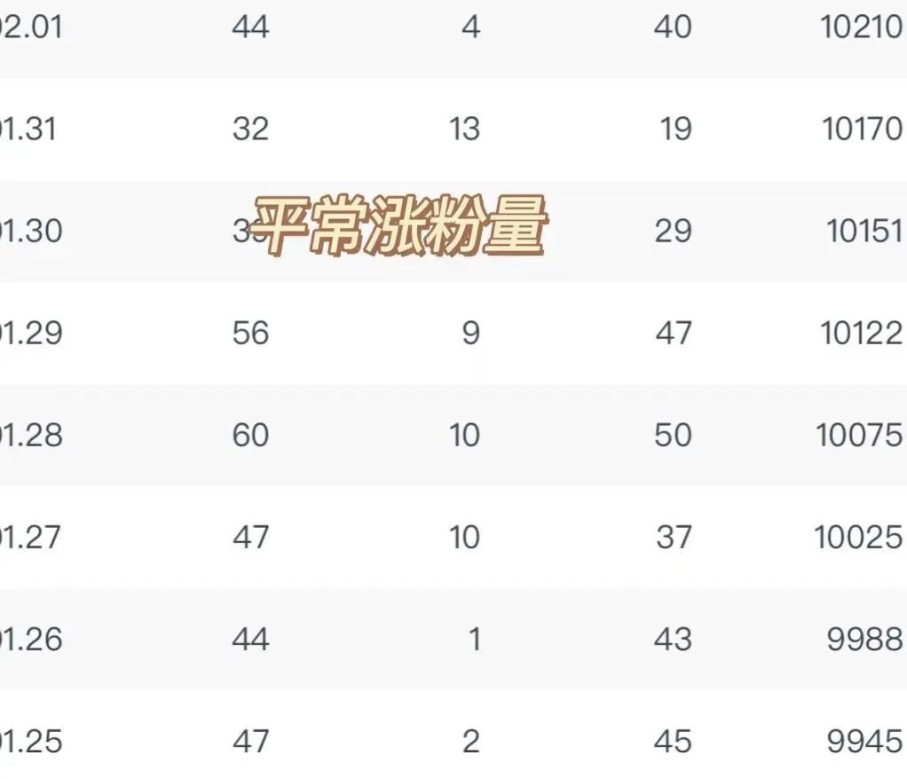 新手做公众号如何一个月涨粉10000,做什么样的公众号容易吸粉