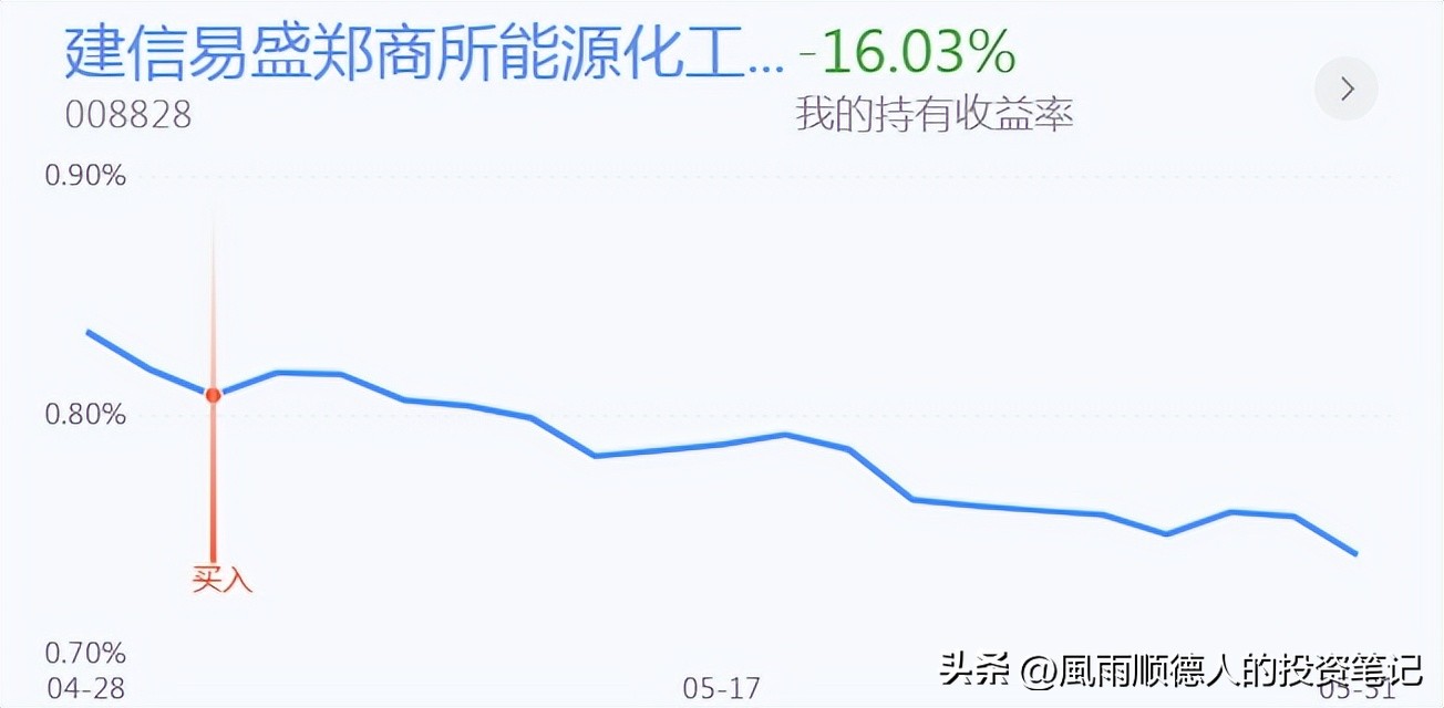 股票超跌反弹短线怎么操作,创业板怎么判断反弹结束