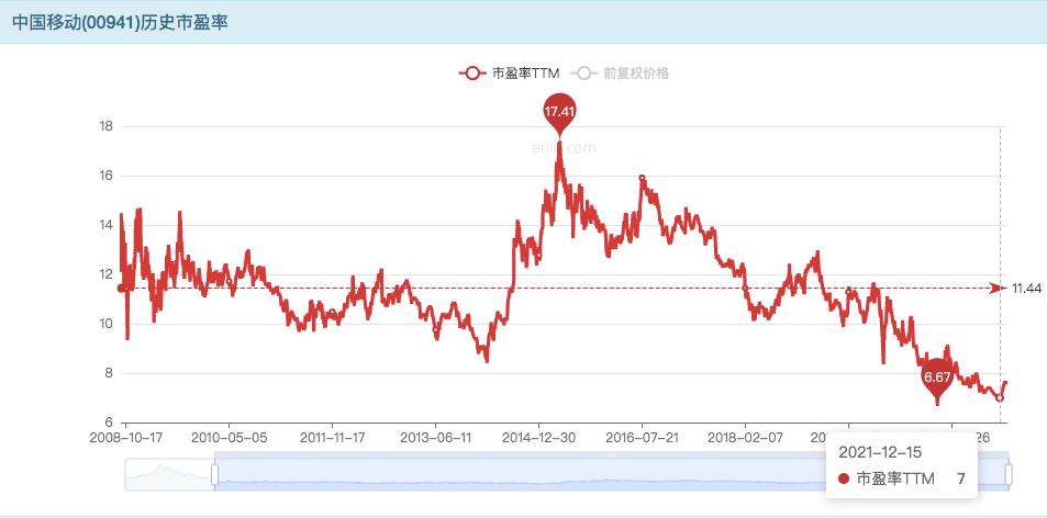 中国移动估值能过2万亿吗,中国移动arpu怎么计算