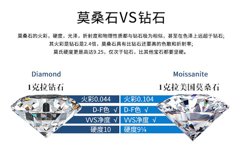 淘宝上的钻石是怎么来的,淘宝人工钻石和真钻石有什么区别