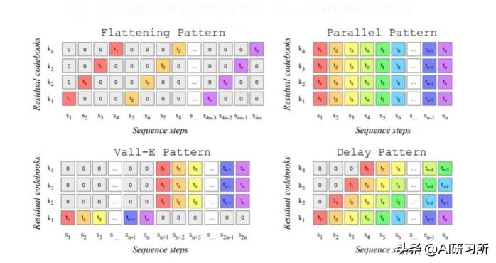 如何把一段文字生成歌,怎么样边唱歌边生成文字