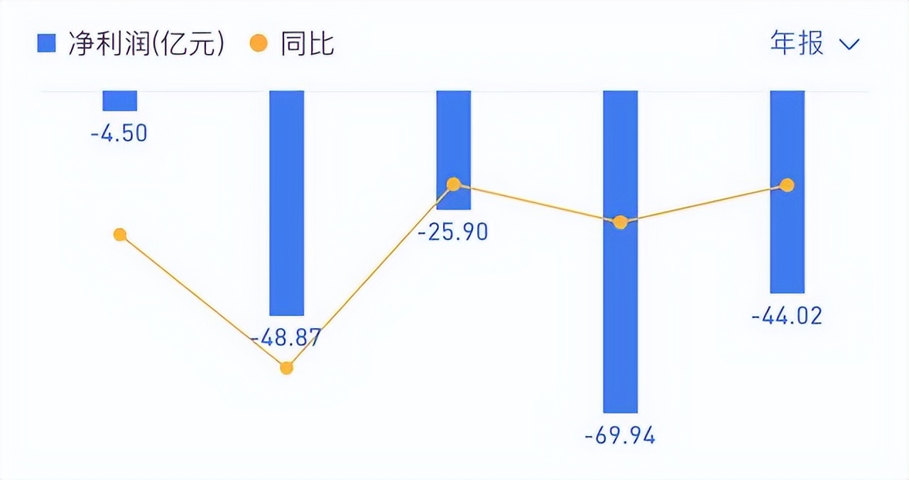 黄光裕，也扛不住了？