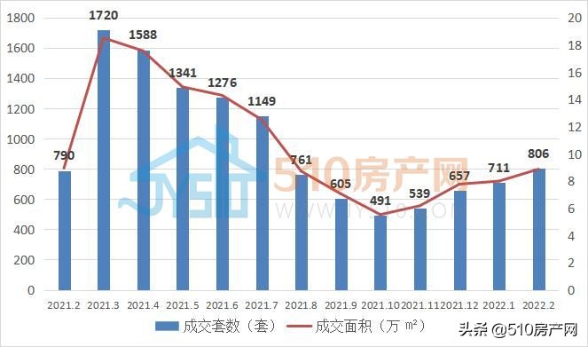 江阴城南学区房房价,江阴市区学区二手房