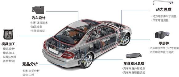 基于知识图谱的大语言模型：汽车制造领域知识管理新趋势