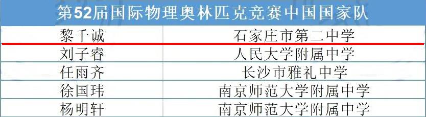 重磅！全省唯一！石家庄二中黎千诚同学入选2022年国际物理奥林匹克竞赛,IPhO国家队