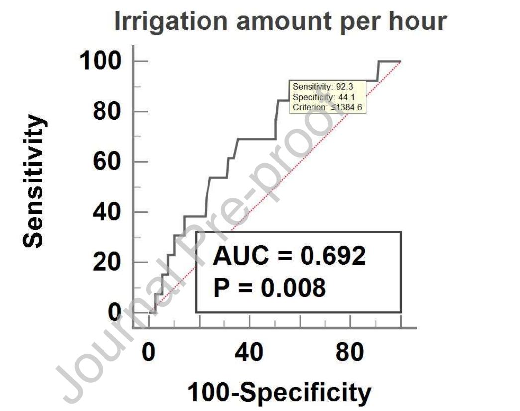 腰椎手术引流液低于多少可以拔管,腰椎手术排淤血要多久