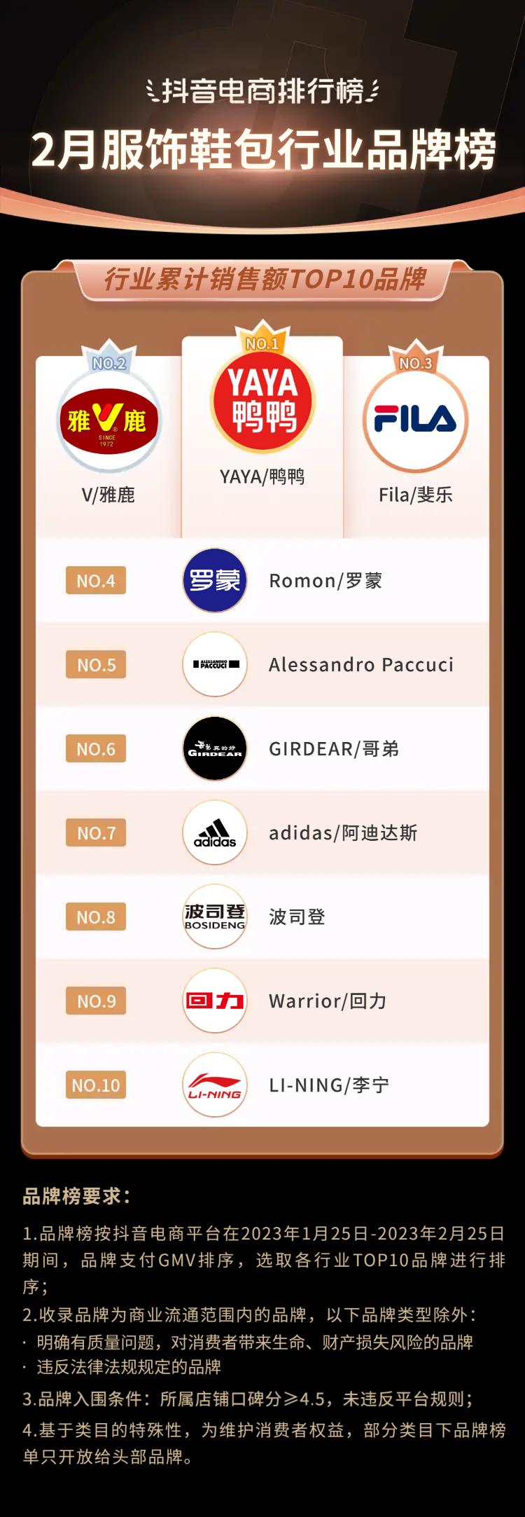 2021电商火爆产品排行榜抖音,抖音电商爆款榜