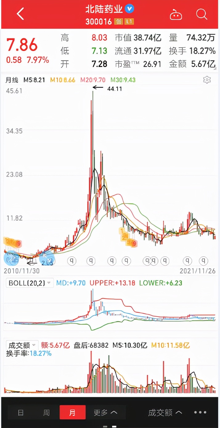 北陆药业300016三季报,北陆药业300016股票报告分析