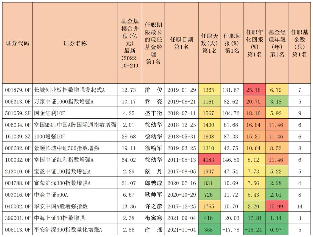 中证500增强指数基金排名,沪深300中证500指数基金有什么