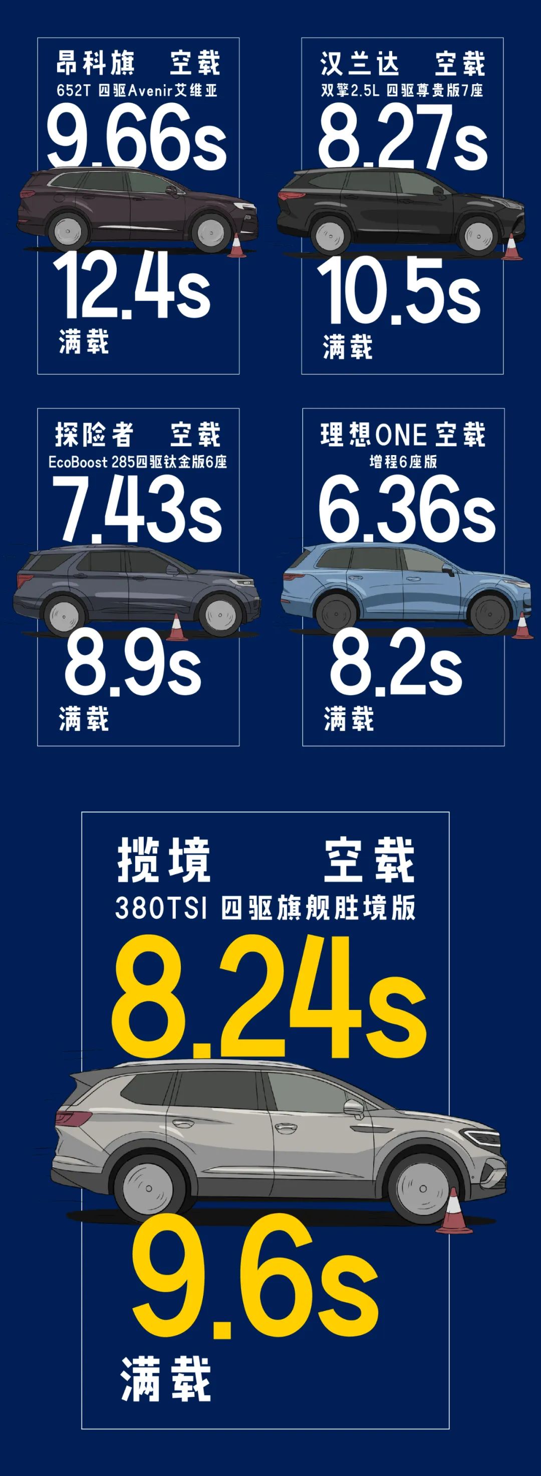 大众揽境：动力/轴距完胜汉兰达！3排6座不到30万？