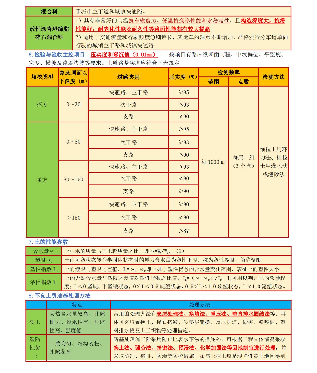 一建市政怎么复习才能必过,一建市政实务李四德听不进去