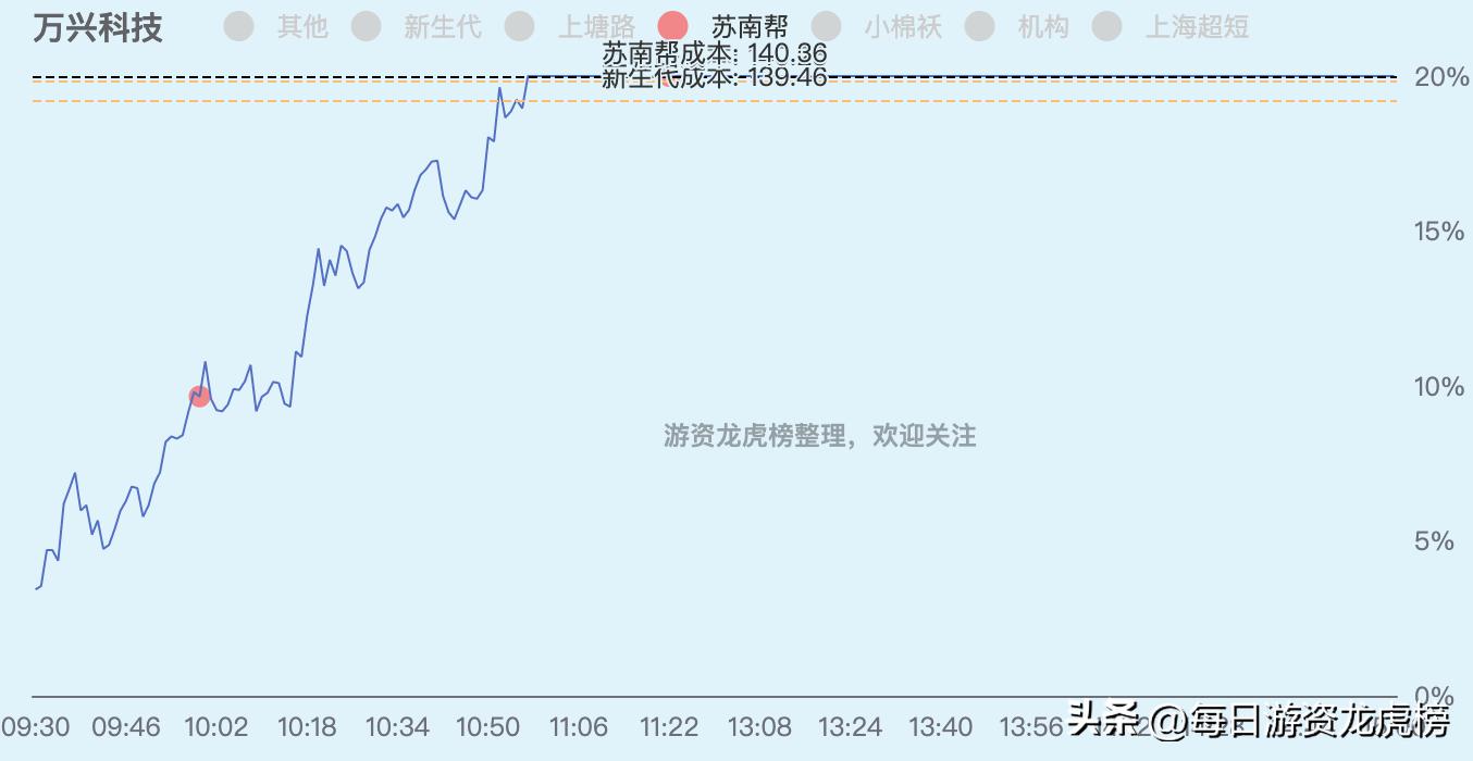 2023年11月13日游资交易明细图,202328游资交易明细