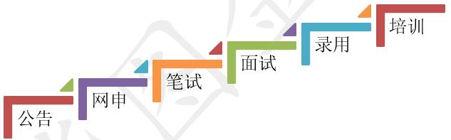 人民银行网申难度大吗,中国人民银行网申结果怎么查