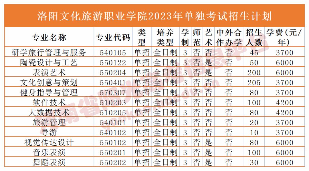 收藏2023单招志愿填报全流程图解,高职单招填报志愿全过程