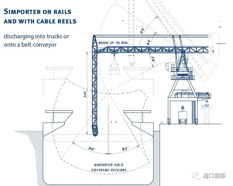 设备|比利时威港VIGAN装卸设备