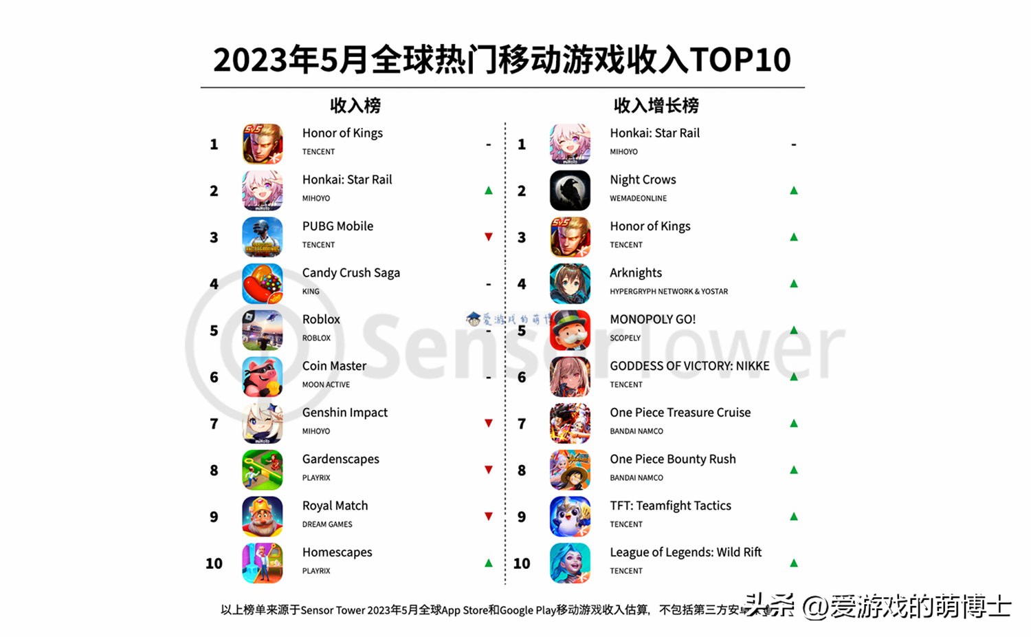 崩坏星穹铁道2023年度最佳手游,崩坏星穹铁道手游正式服上架时间
