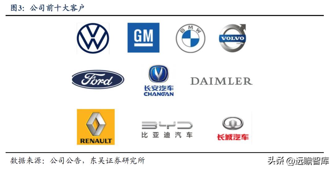 中鼎股份潜力,中鼎股份底盘